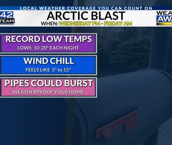 Watch Out, Birmingham! This Frosty Blast is Turning the City into an Icebox!