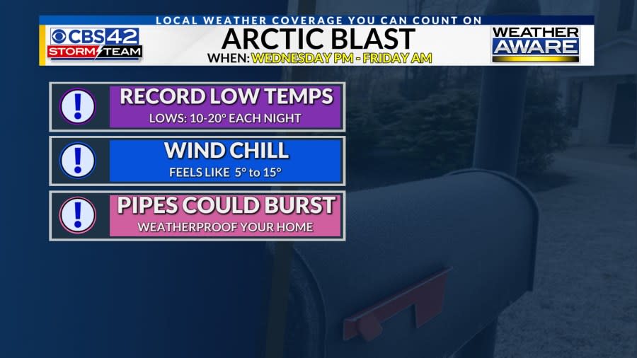 Watch Out, Birmingham! This Frosty Blast is Turning the City into an Icebox!