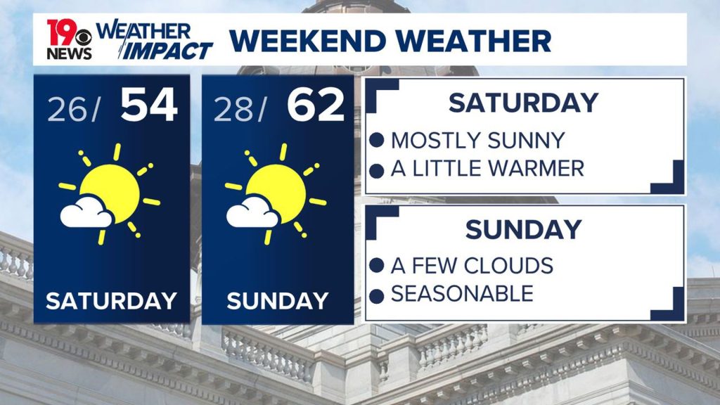 Sunshine and Cool Vibes: South Carolina’s Friday Weather Will Warm Your Heart!