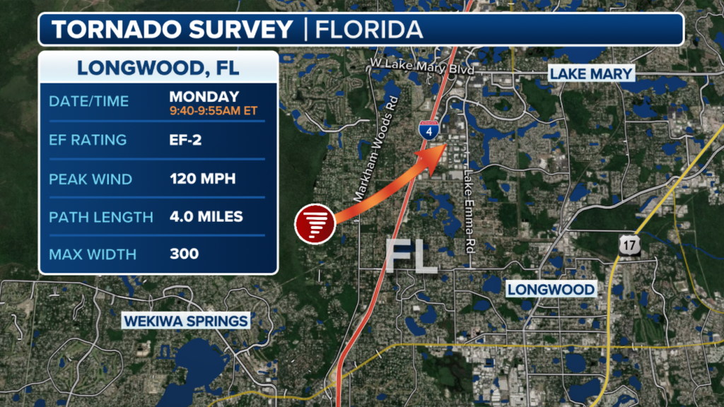 Breaking: Chaos on the Streets—Orlando Tornado Disrupts Morning Rush, Details Inside!